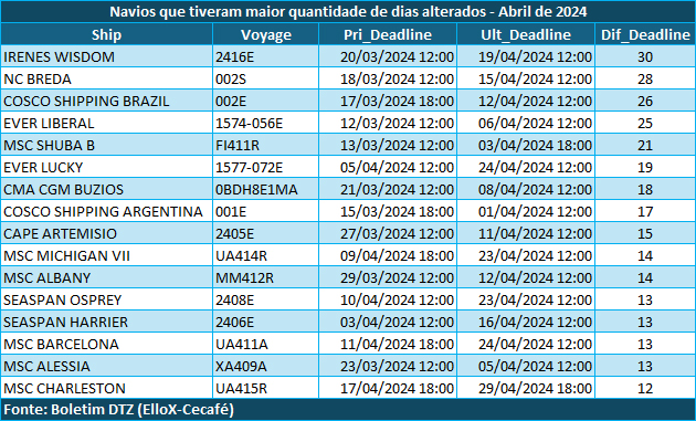 cecafe-graf-exportacao1