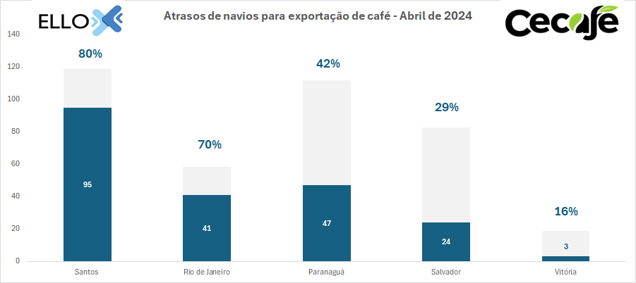 cecafe-graf-exportacao2