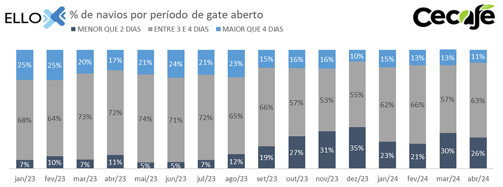 cecafe-graf-exportacao3