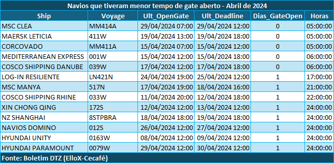 cecafe-graf-exportacao4