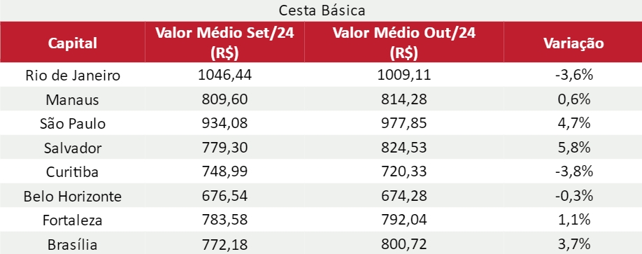 cestas-tab1