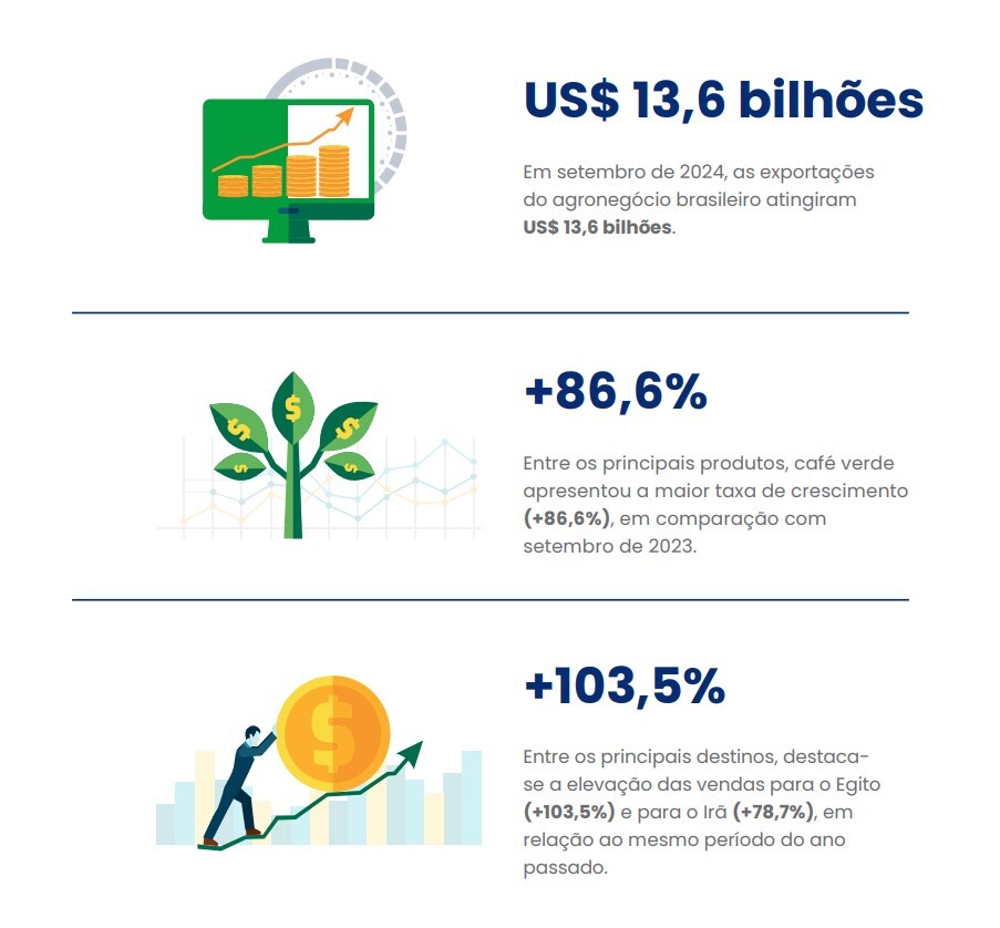 boletim-da-comercio-exterior-set-2024