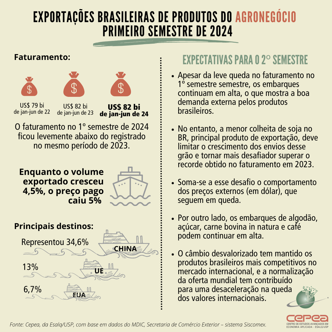 export-cepea-infografico