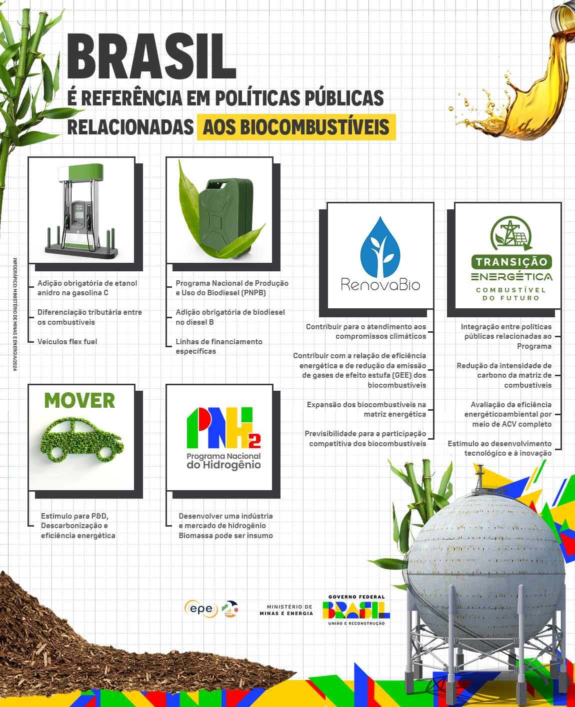 infografico-etanol