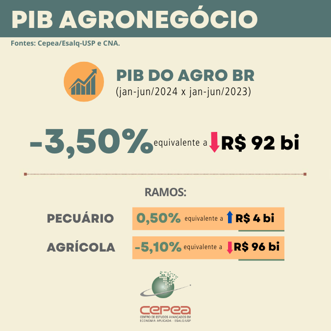 pib-agronegocio-out24