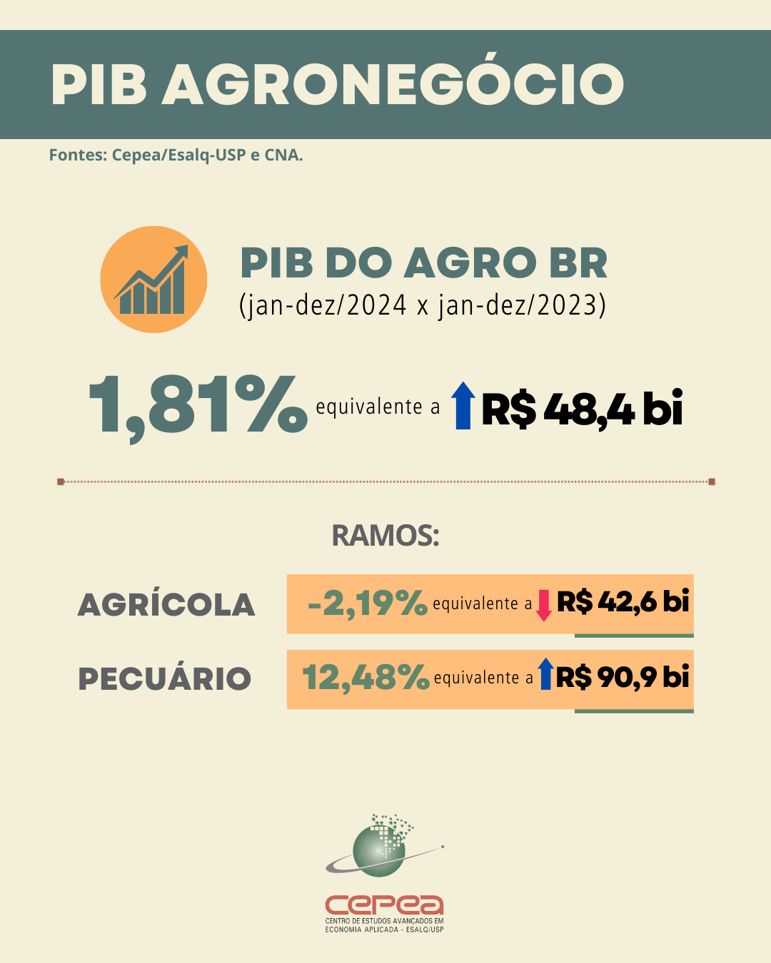 cepea-pib-agronegocio