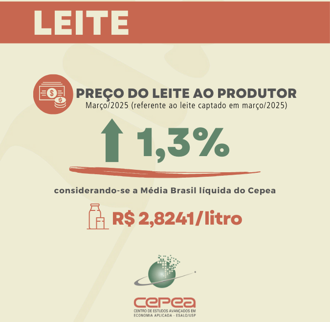 feed-preco-do-leite-ao-produtor-menor