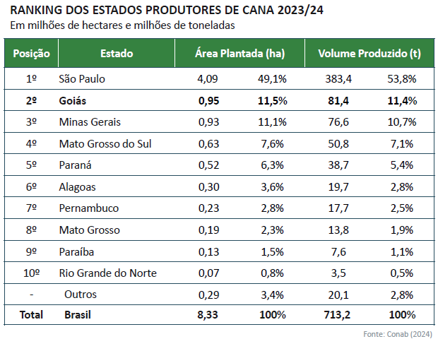 ranking-cana