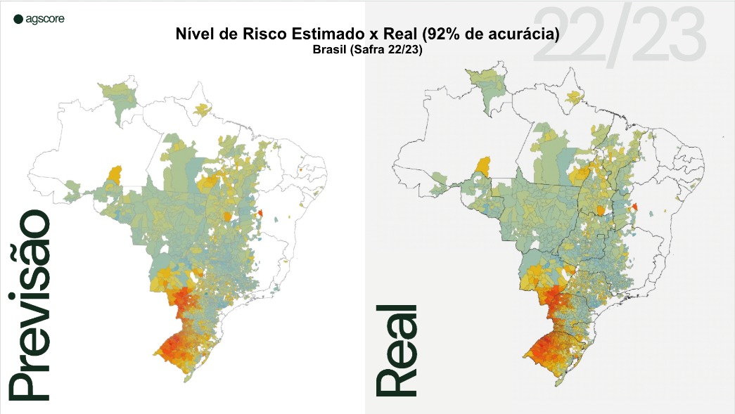 agscore