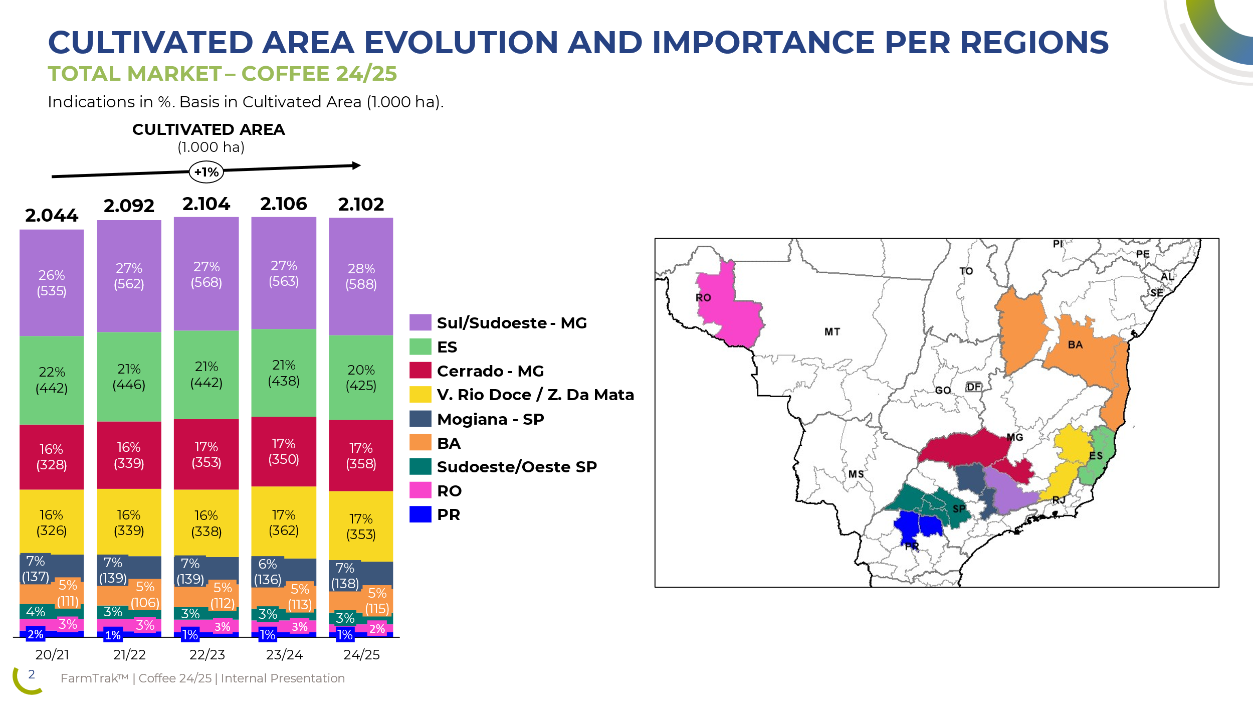grafico-areas