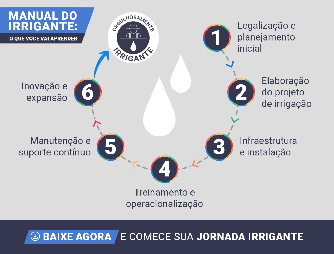 manual-irrigante