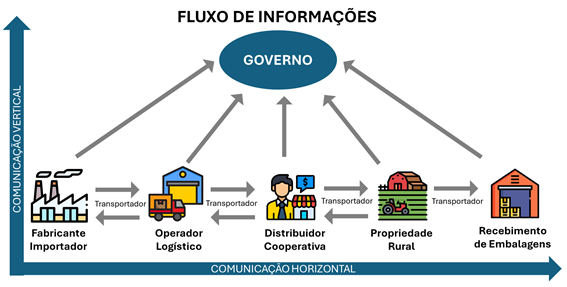 fluxograma-agrotox