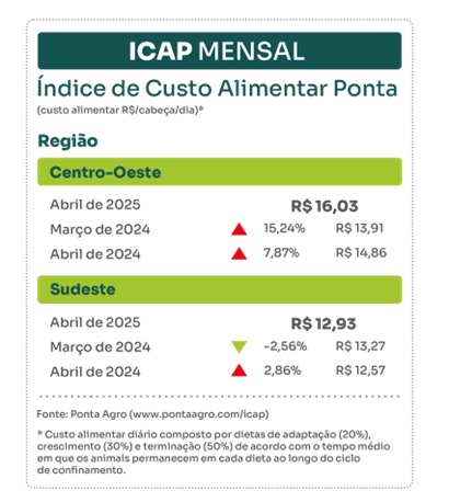 icap-mensal