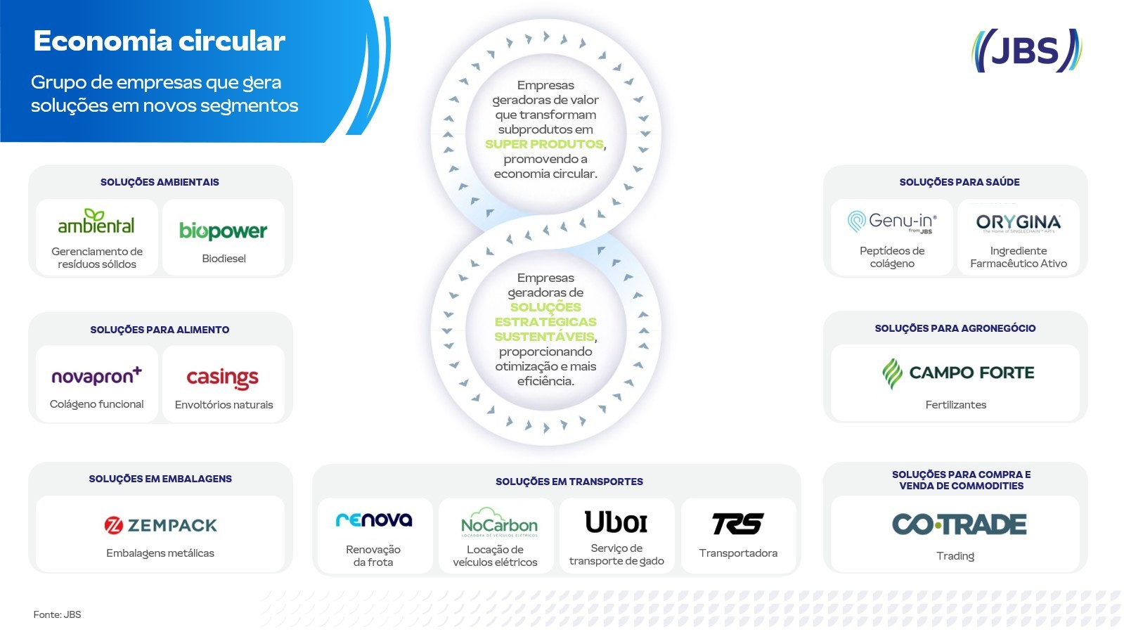 jbs-empresas
