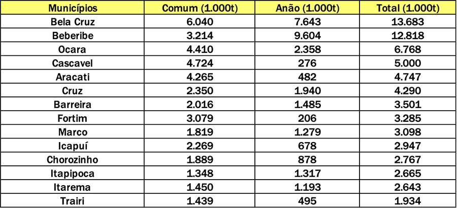 clone-caju-10-produtores-tab