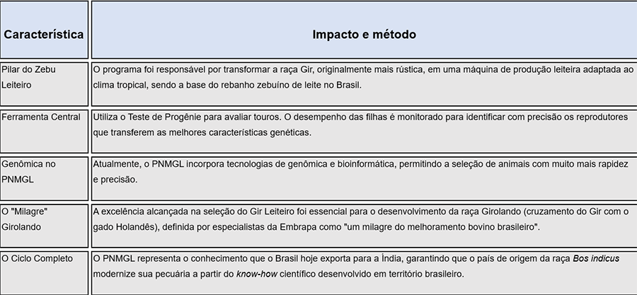 legado-inovacaogenomica-tabela3