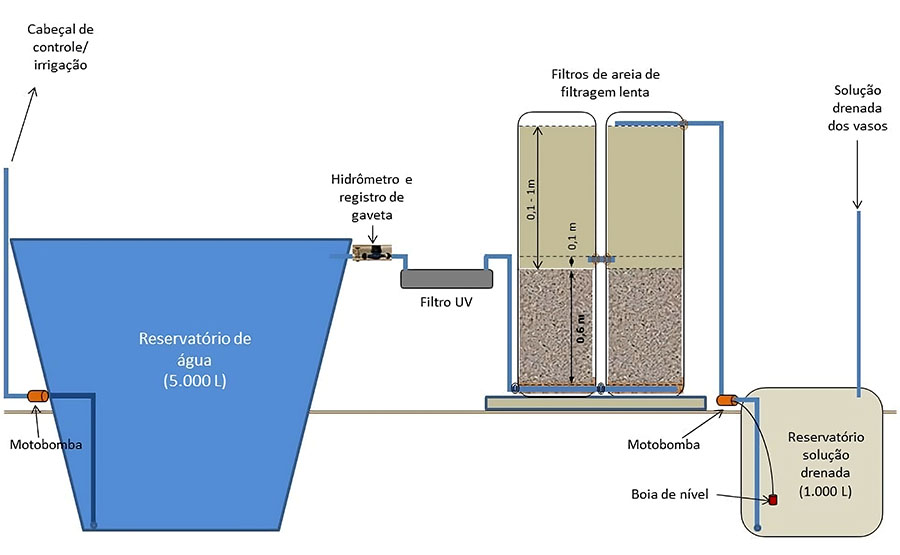 sistema-funcionamento-fabio-miranda