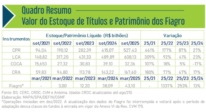 lca-quadro-27-10-2025