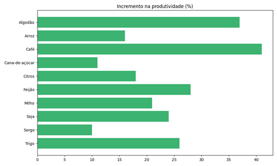 sanidade-cultivo-im1