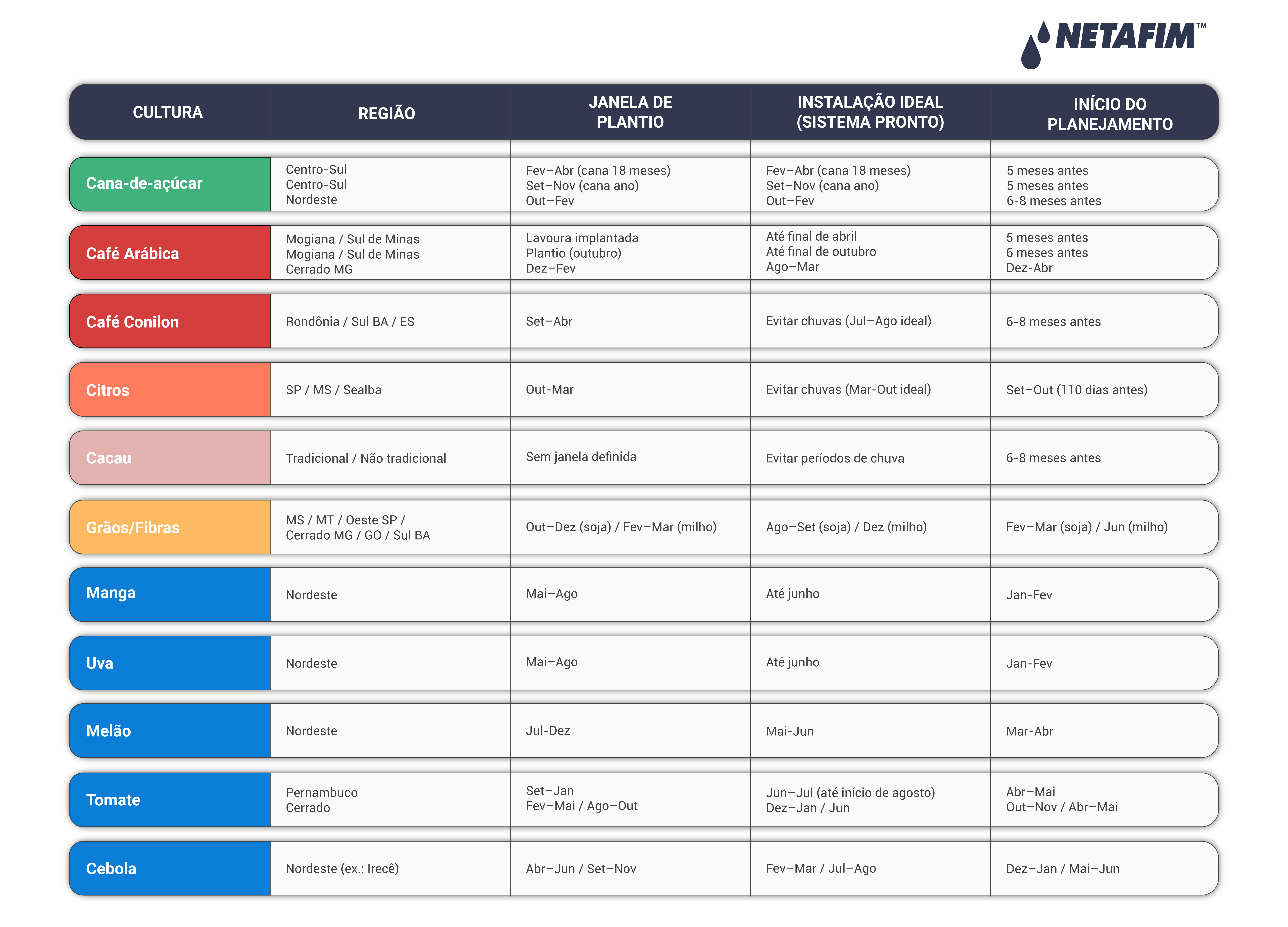 tabela-culturas-assessoria-rev-poli-01