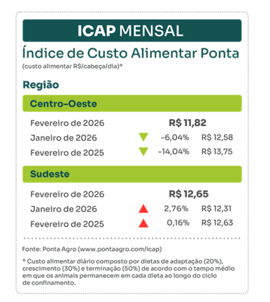 icap-mensal-mar26