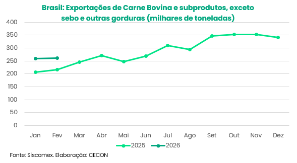 artigo-carne-graf-fecap