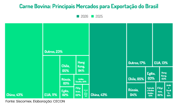 artigo-carne-graf-fecap2