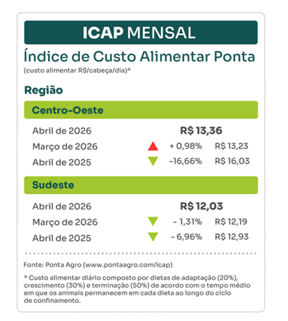 icap-maio