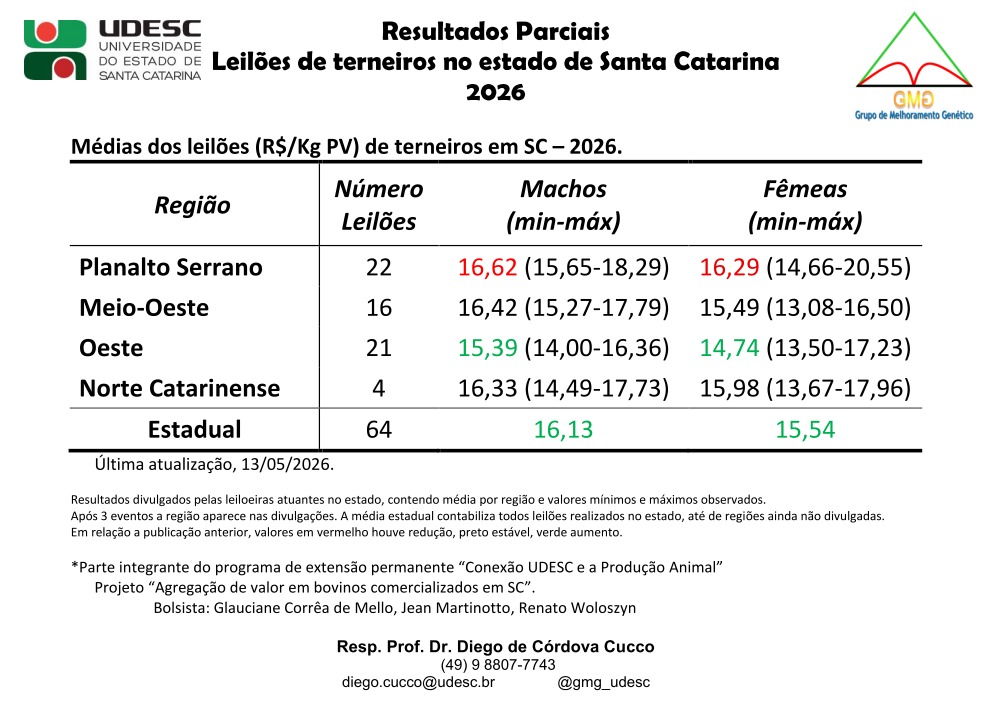 levantamento-sc