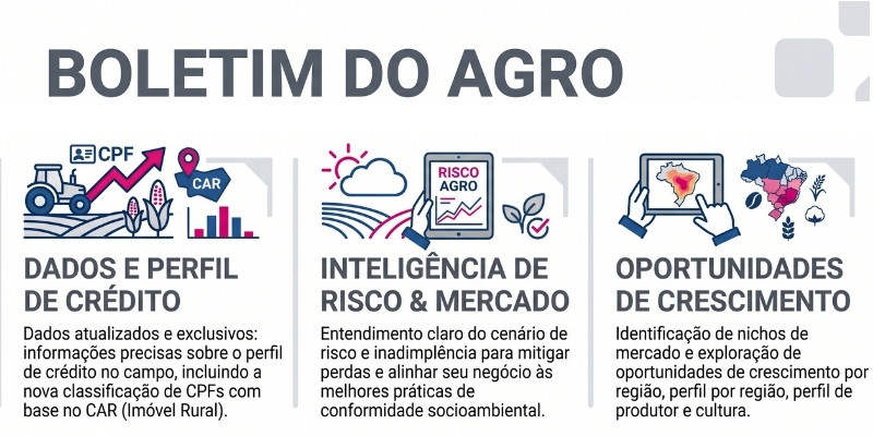 800x400-boletim-agro-serasa-experian