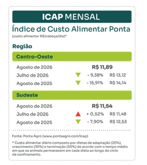 boletim-icap-ago26