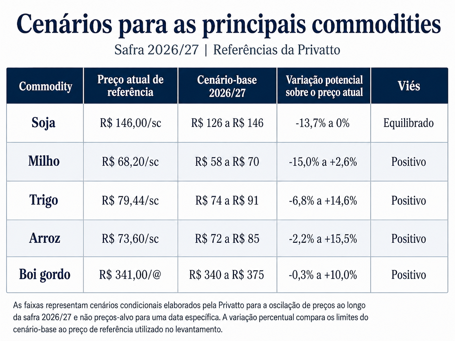 cenario-commodities