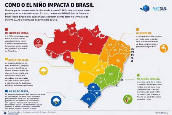 el-nino-br