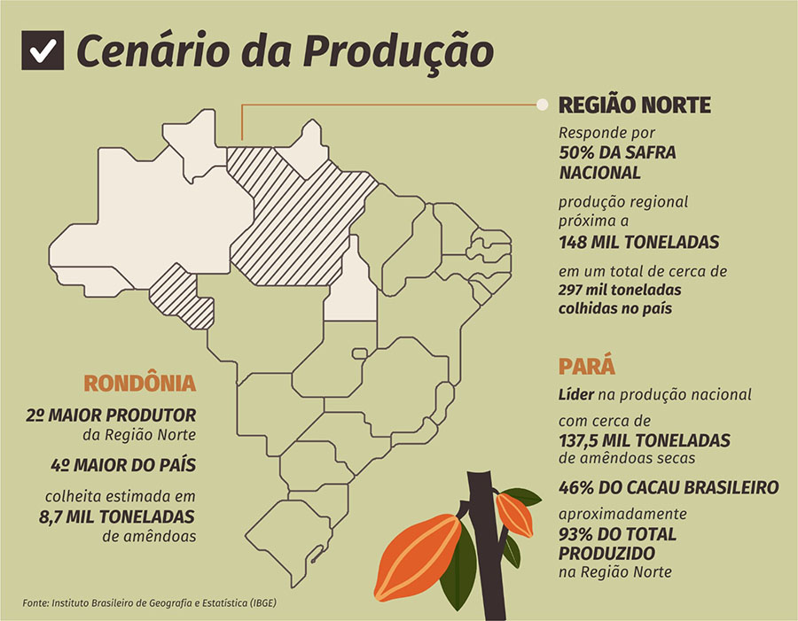 expansao-cacauam-infografico