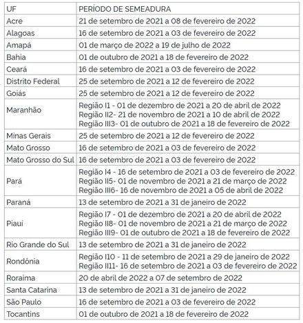 calendario-semeadura-soja
