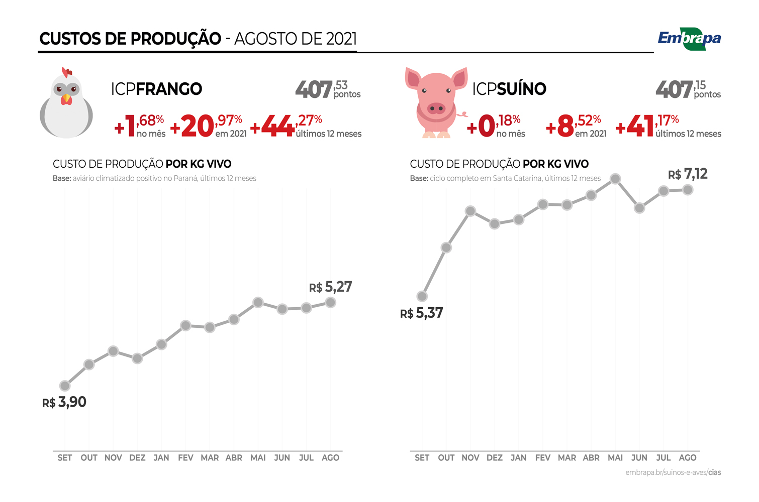 custos-de-producao-ago21