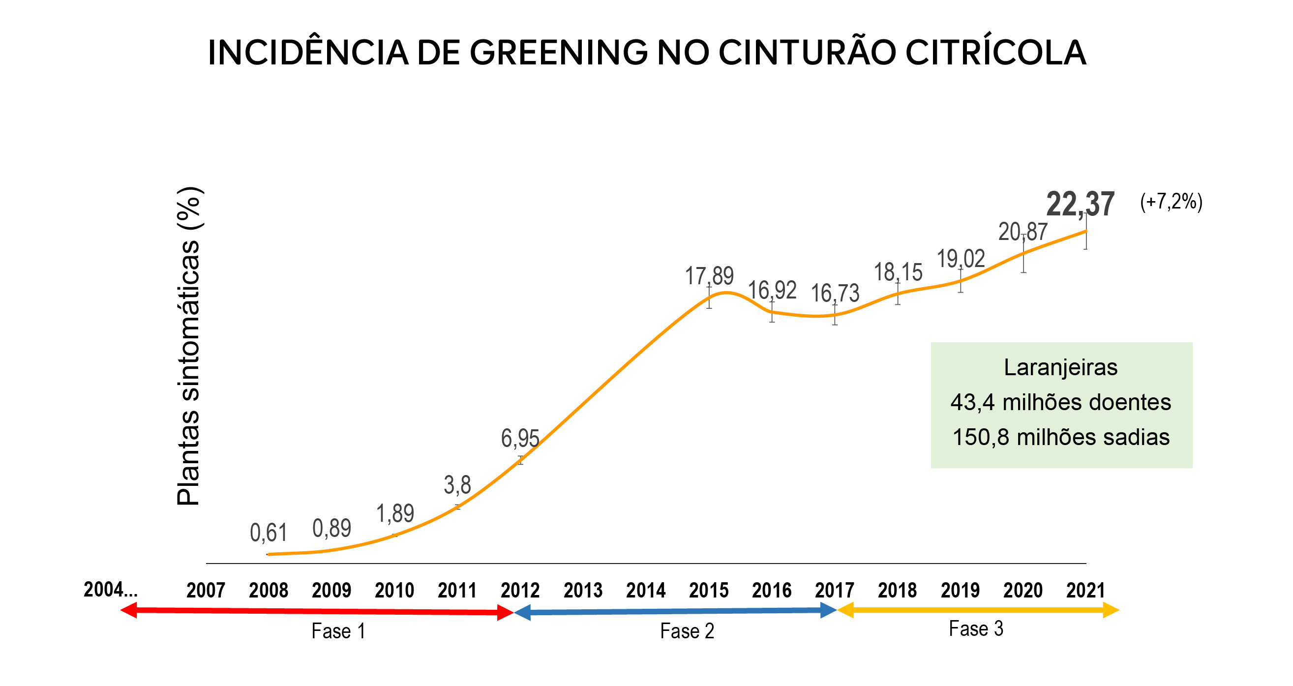 greening-graf-incidencia