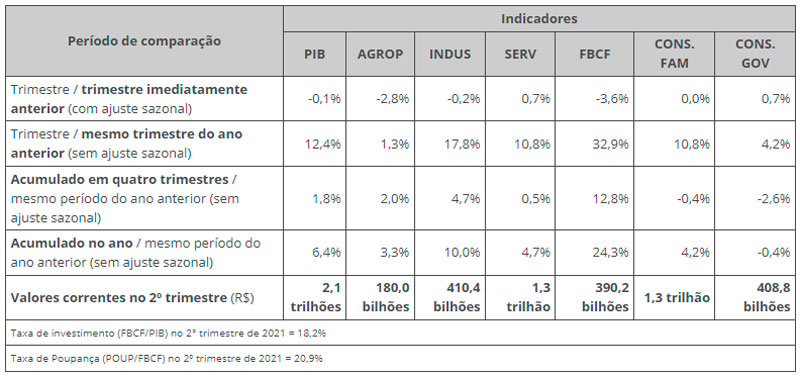 ibge-tab-pib-set21