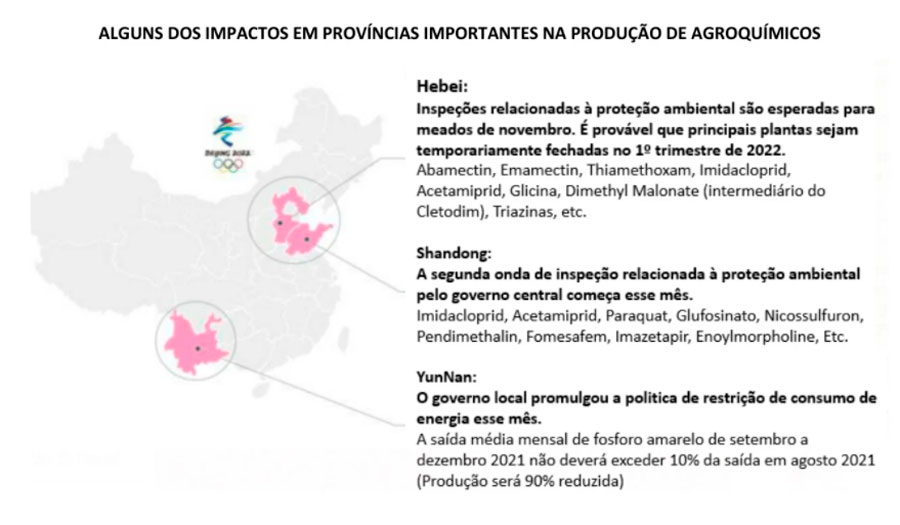 infograf-defensivos
