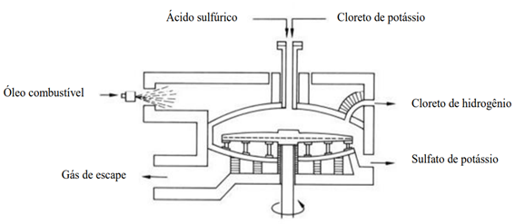 infografico-uso-sulfato