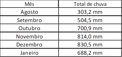 lote-fechado-graf-a