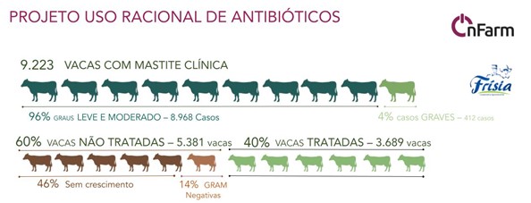 onfarm-frisia-mastite