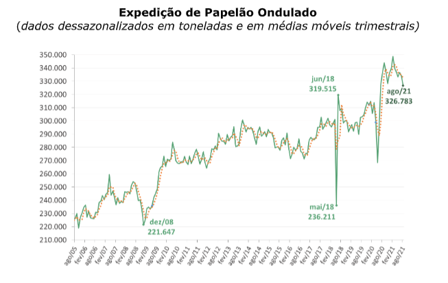 papelao-graf-celulose-a