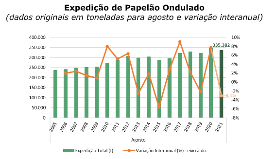 papelao-graf-celulose