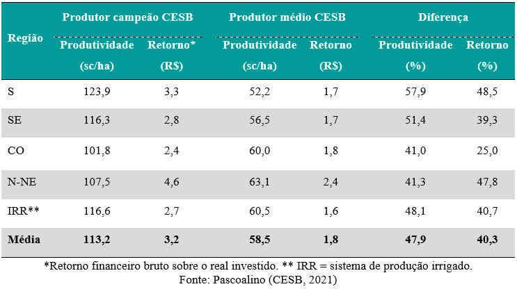 rentabilidade-tab-2