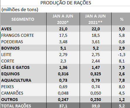 tab-racao-export