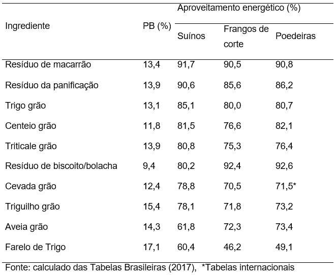 tab-suino-embrapa-2