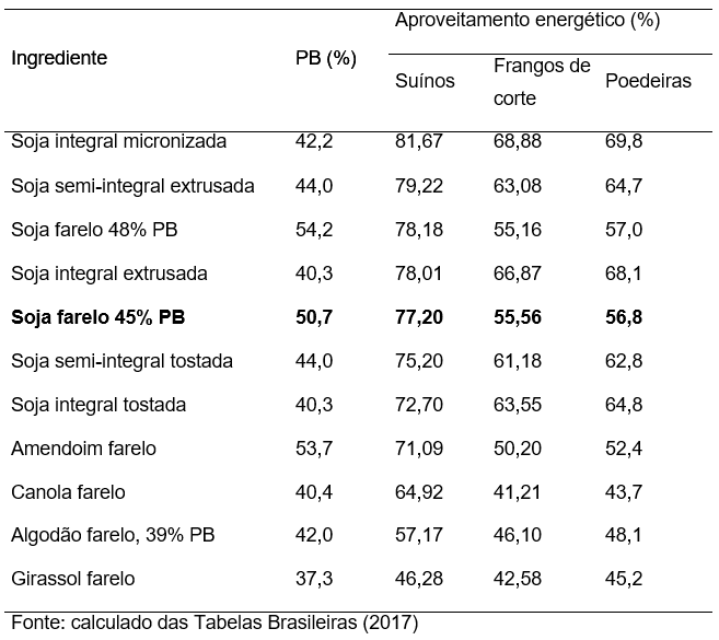 tab-suino-embrapa-3