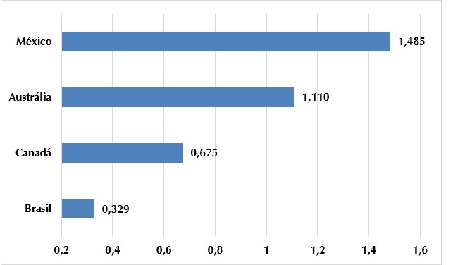 graf-exportacao-bovino