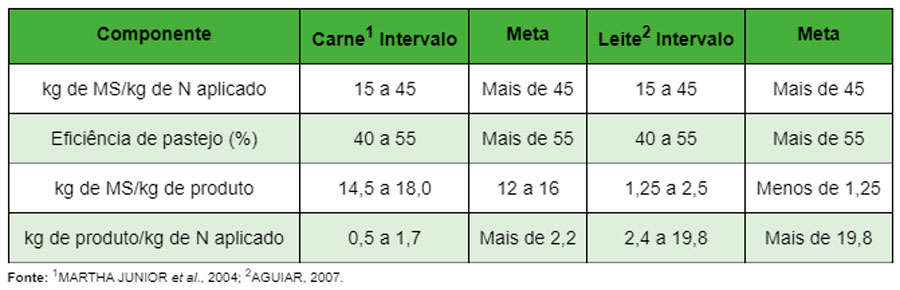 tab-pastagem-sc-7